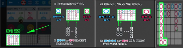 바카라 고수,바카라 표보는법,바카라 승률.png