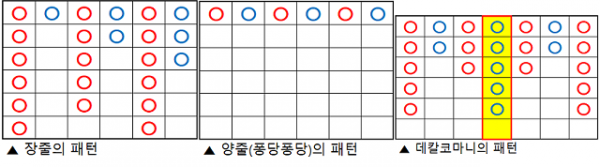 바카라 장줄,바카라 양줄,바카라 데칼코마니.png