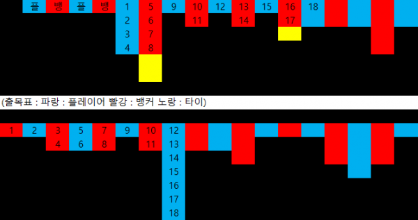 바카라 패턴,바카라 중국점,바카라 게임,중국점 2군,중국점 3군,바카라 비법.png