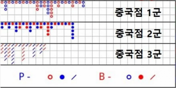 바카라 중국점,바카라 게임,카지노 게임.png