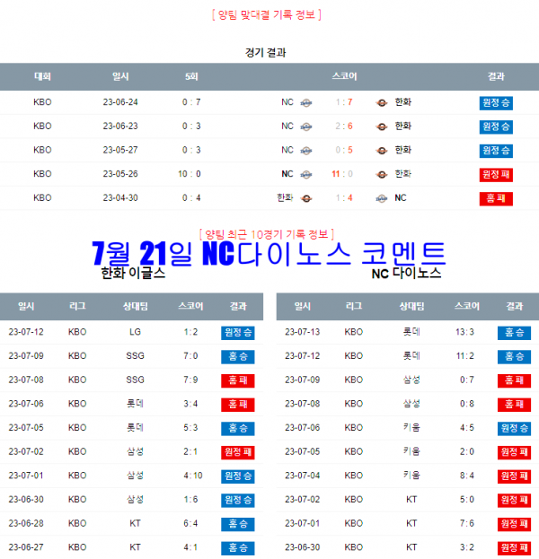 7월 21일 NC다이노스 코멘트