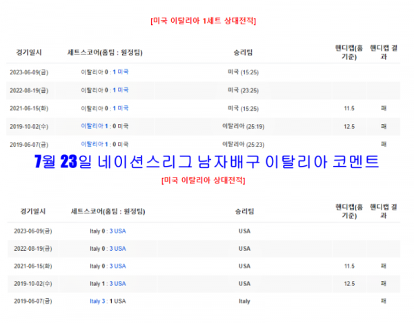 7월 23일 네이션스리그 남자배구 이탈리아 코멘트