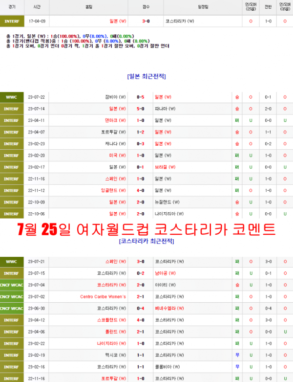 7월 25일 여자월드컵 코스타리카 코멘트