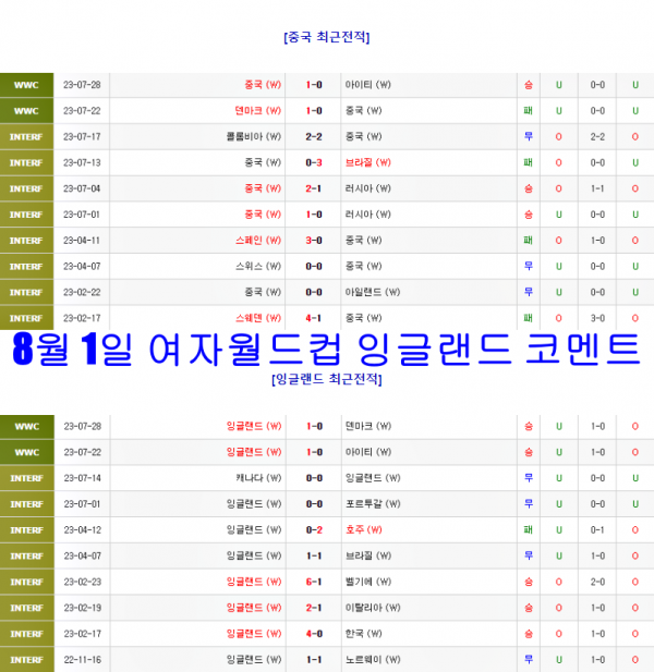 8월 1일 여자월드컵 잉글랜드 코멘트