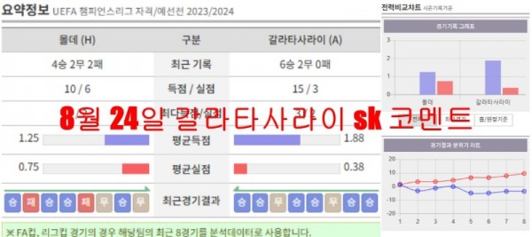 8월 24일 갈라타사라이 SK 코멘트