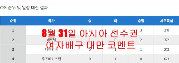 8월 31일 아시아 선수권 여자배구 대만 코멘트