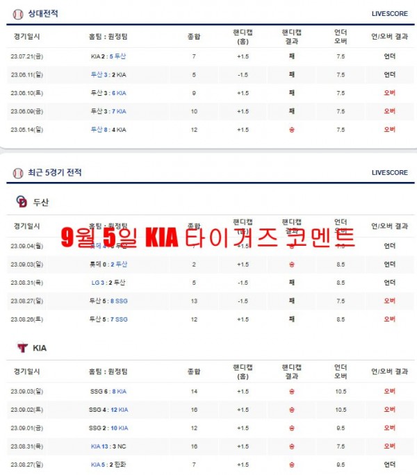 9월 5일 KIA 타이거즈 코멘트