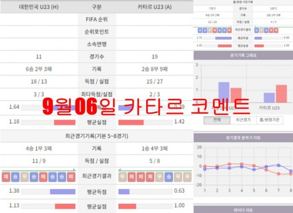 9월06일 카타르 코멘트