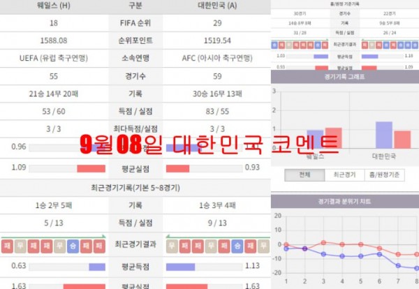 9월08일 대한민국 코멘트