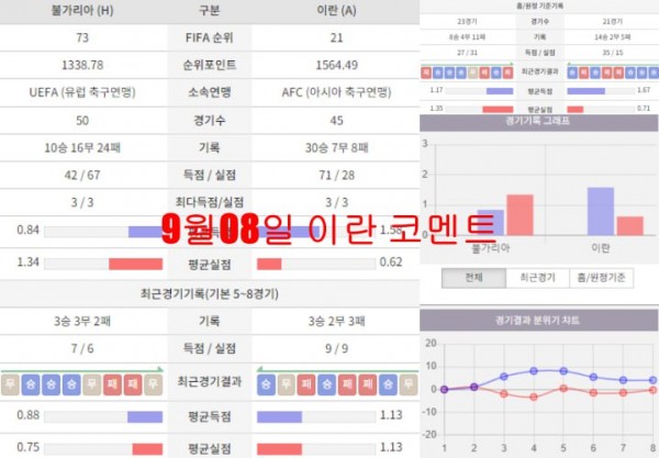 9월08일 이란 코멘트