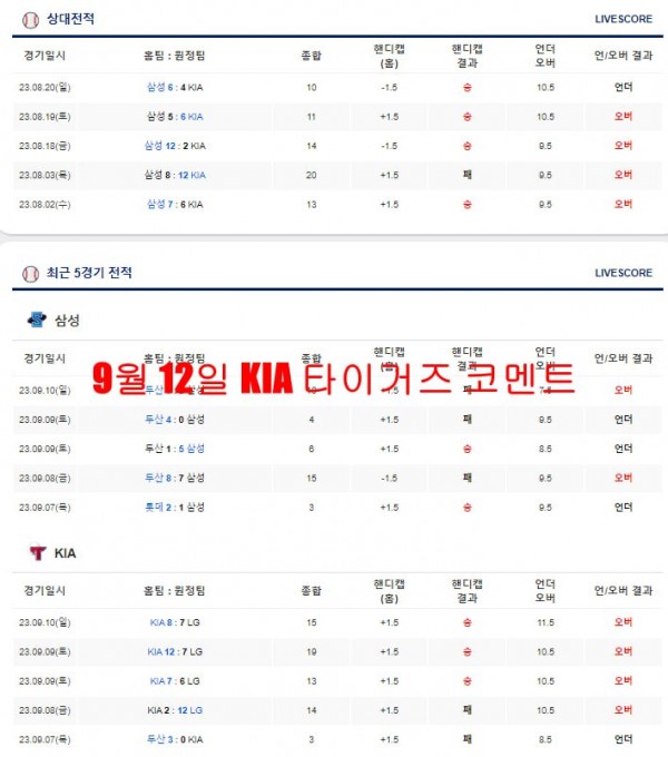 9월 12일 KIA 타이거즈 코멘트