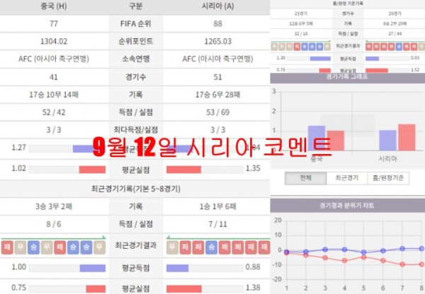 9월 12일 시리아 코멘트