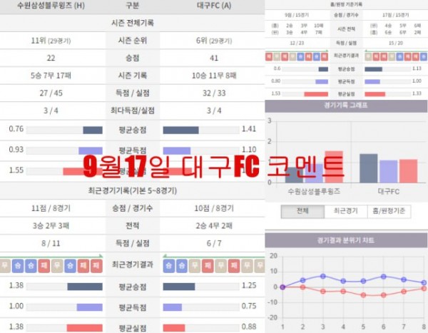 9월17일 대구FC 코멘트