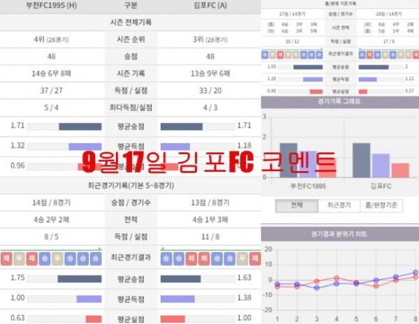 _9월17일 김포FC 코멘트