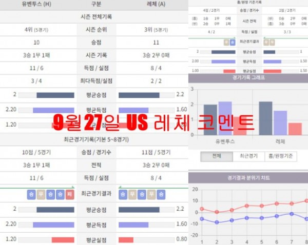 9월27일 US 레체 코멘트