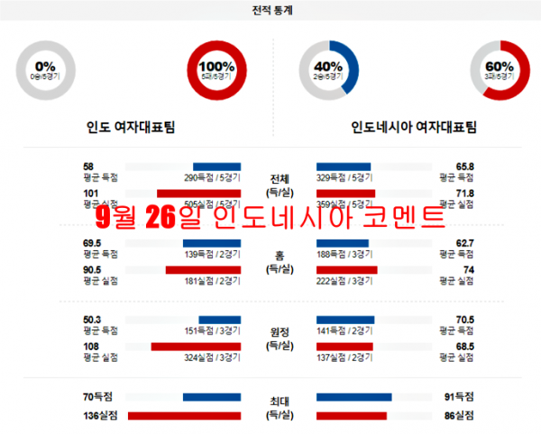 9월 26일 인도네시아 코멘트