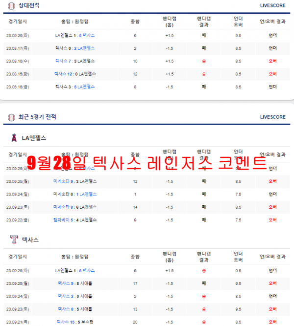 9월28일 텍사스 레인저스 코멘트