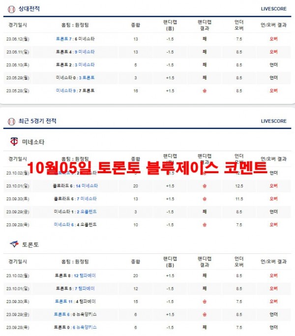 10월05일 토론토 블루제이스 코멘트