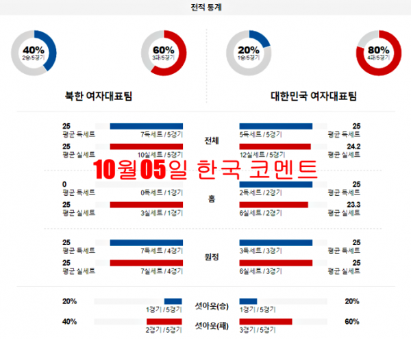 10월05일 한국 코멘트