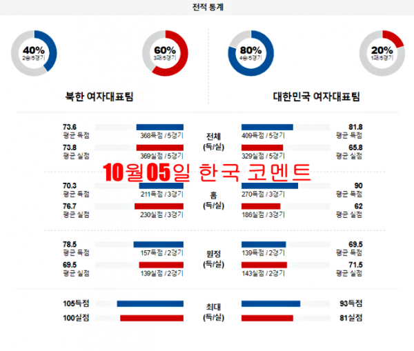 10월05일 한국 코멘트