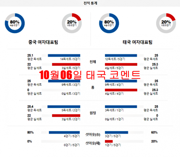 10월06일 태국 코멘트