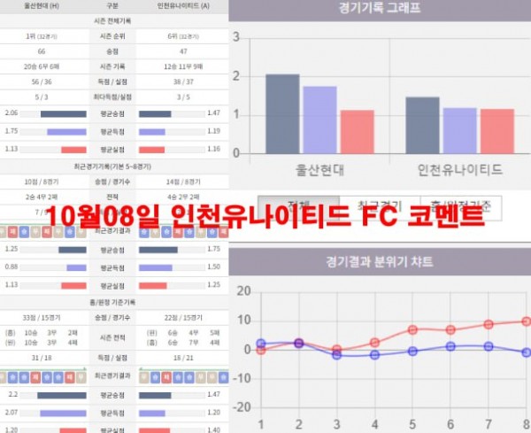 10월08일 인천유나이티드 FC 코멘트