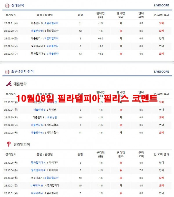 10월08일 필라델피아 필리스 코멘트