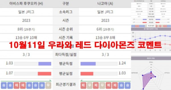 10월11일 우라와 레드 다이아몬즈 코멘트