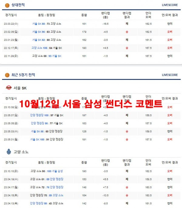 10월12일 서울 삼성 썬더스 코멘트