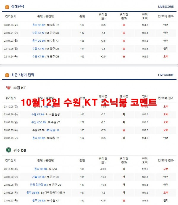 10월12일 수원 KT 소닉붐 코멘트