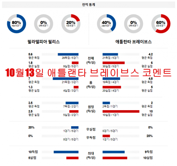 10월13일 애틀랜타 브레이브스 코멘트