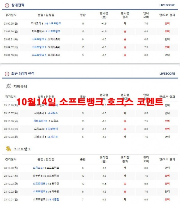 10월14일 소프트뱅크 호크스 코멘트