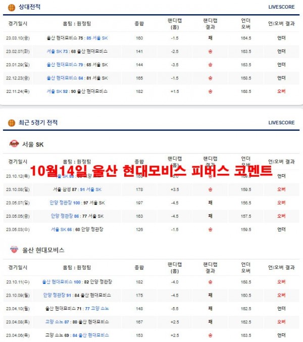 10월14일 울산 현대모비스 피버스 코멘트