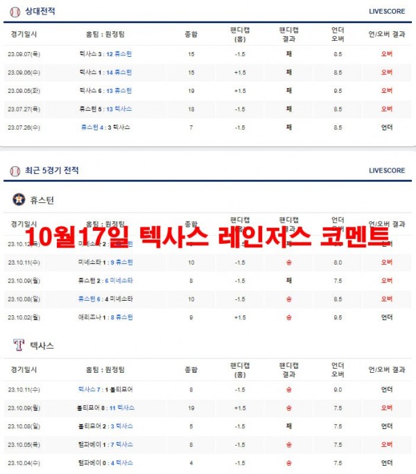 10월17일 텍사스 레인저스 코멘트