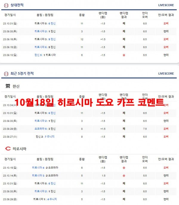 10월18일 히로시마 도요 카프 코멘트