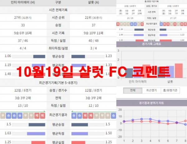 10월19일 샬럿 FC 코멘트