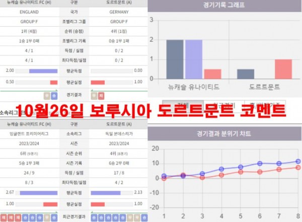 10월26일 보루시아 도르트문트 코멘트