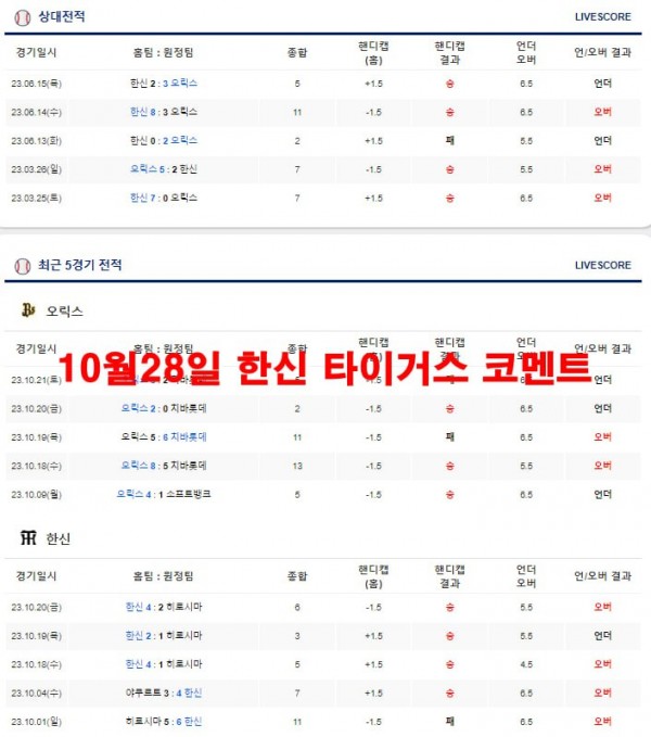 10월28일 한신 타이거스 코멘트