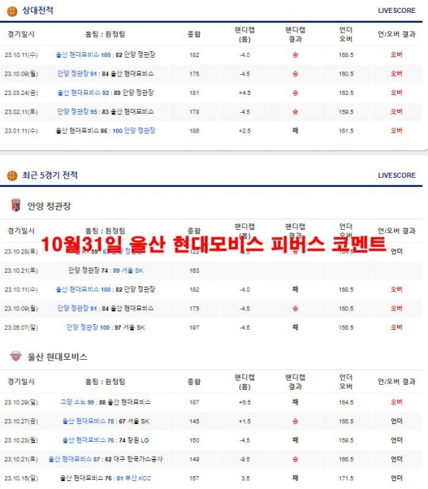 10월31일 울산 현대모비스 피버스 코멘트