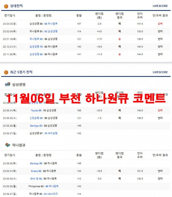 11월06일 부천 하나원큐 코멘트