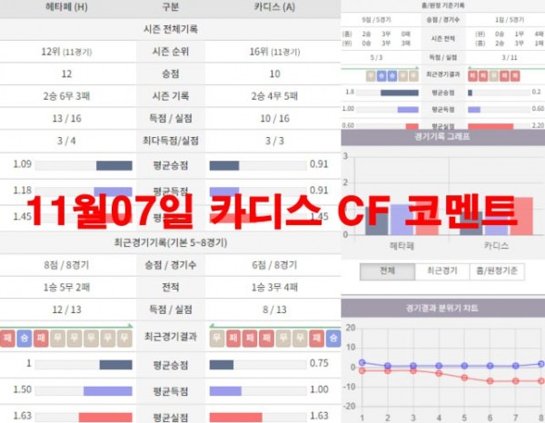 11월07일 카디스 CF 코멘트