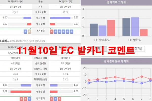 11월10일 FC 발카니 코멘트