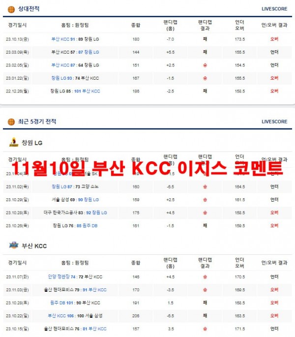 11월10일 부산 KCC 이지스 코멘트