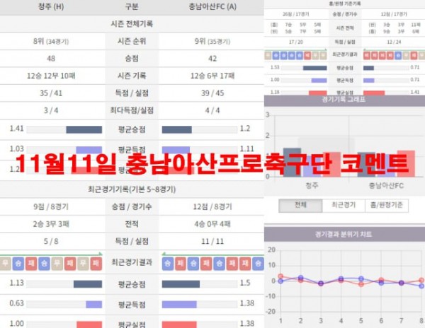 11월11일 충남아산프로축구단 코멘트