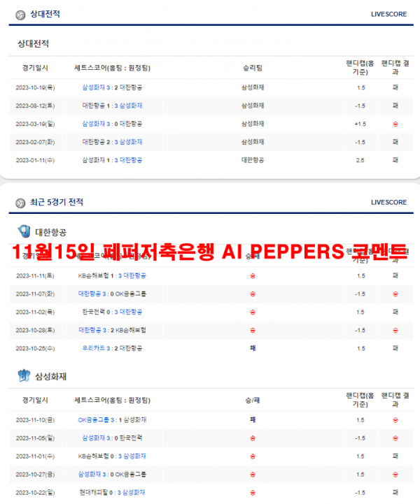 11월15일 페퍼저축은행 AI PEPPERS 코멘트