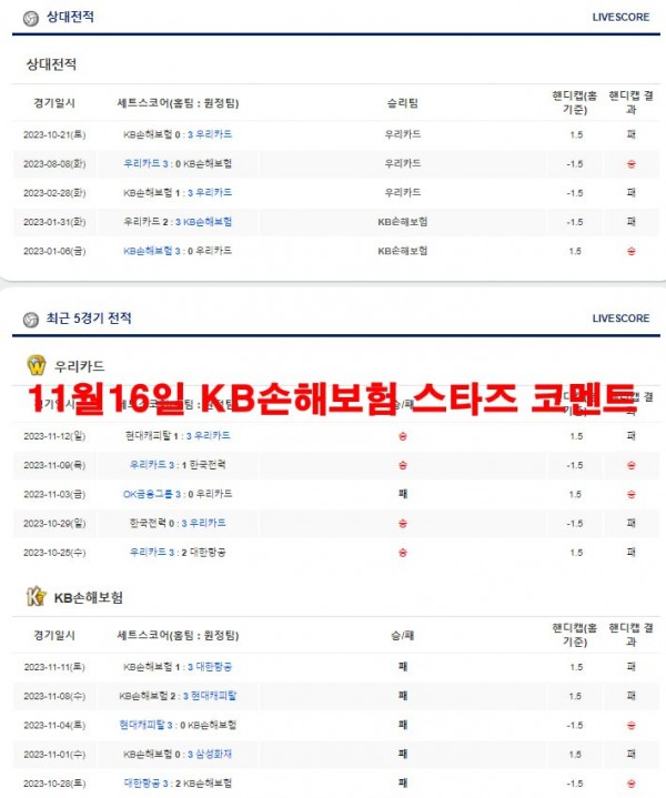 11월16일 KB손해보험 스타즈 코멘트