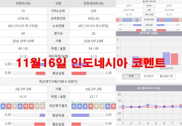 11월16일 인도네시아 코멘트