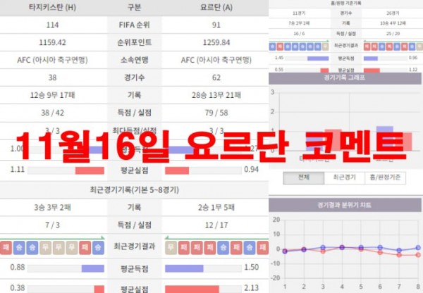 11월16일 요르단 코멘트