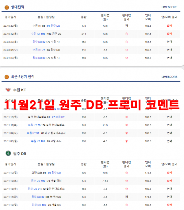 11월21일 원주 DB 프로미 코멘트