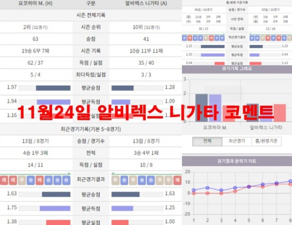 11월24일 알비렉스 니가타 코멘트